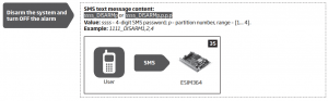 DISARM ELDES with SMS